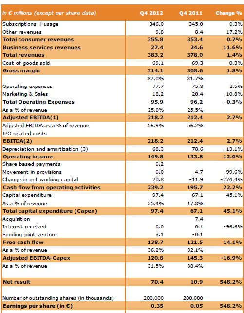 financiele resultaten Ziggo