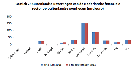 uitzettingen nederland op buitenlandse overheden