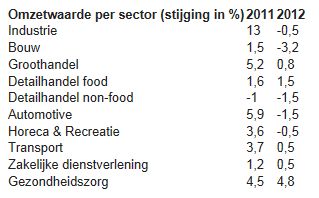 economie, onderzoek, conjunctuur
