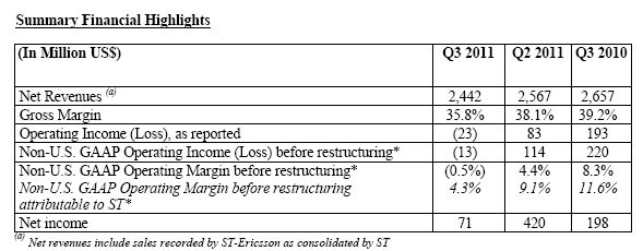 Stmicroelectronics resultaten 2011