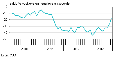 consumenten nederland