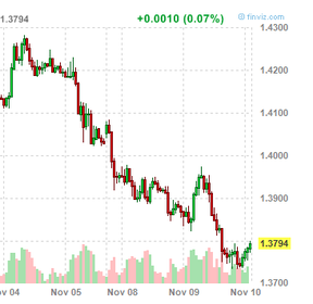 euro dollar