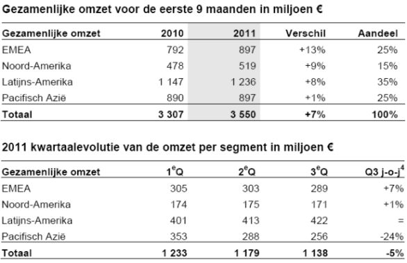 <a href='/aandeel/42-bekaert'> Bekaert </a> resultaten