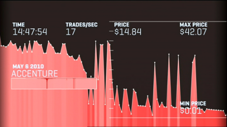 Flash Crash, VPRO, Tegenlicht, <a href='/begrippen/24-dow-jones'> Dow Jones </a>, beurscrash