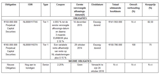 f van lanschot obligaties leningen
