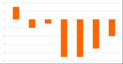 ondernemingsinvesteringen nederland