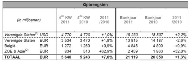 Delhaize 2011, Delhaize