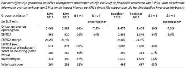 kpn resultaten 2013