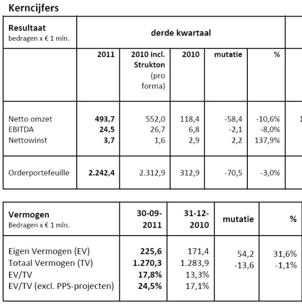 <a href='/aandeel/319-oranjewoud'> Oranjewoud </a> resultaten, <a href='/aandeel/319-oranjewoud'> Oranjewoud </a>