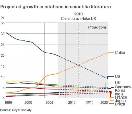 chinese groeiverwachting