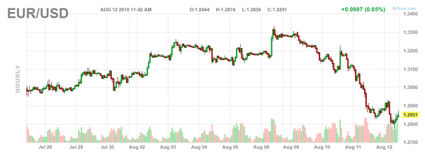 euro crisis