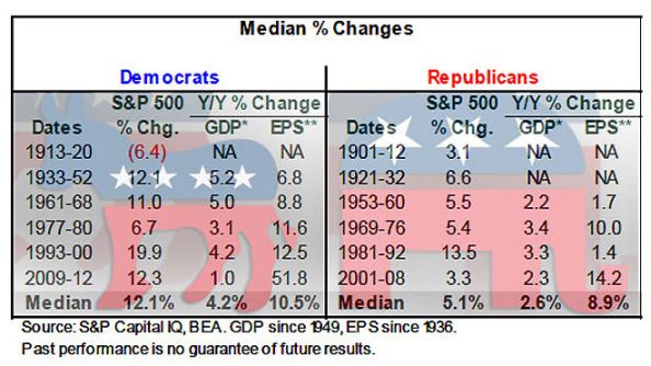 Democrats versus Republicans