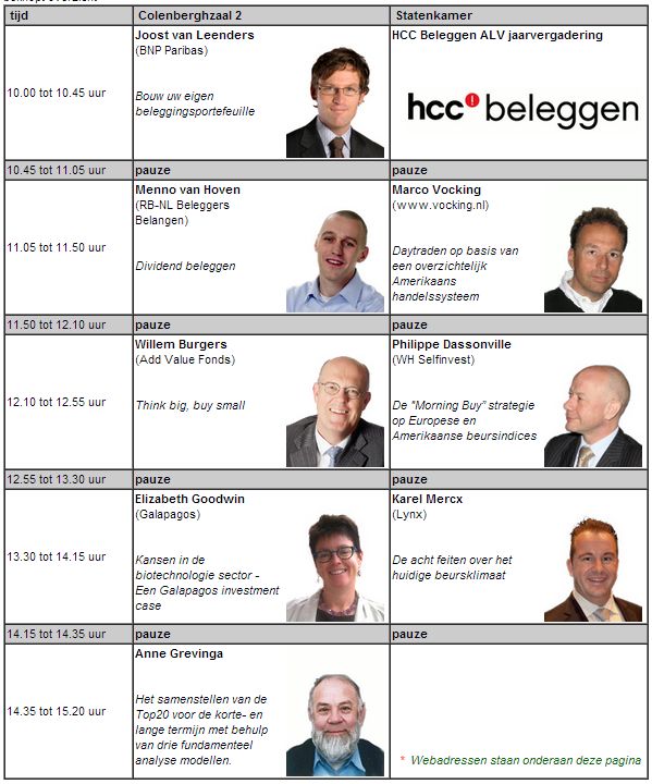 beleggingssymposium HCC Beleggersonline