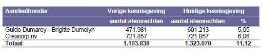 punch international