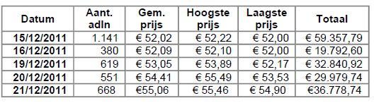 Kinepolis aandeleninkoop