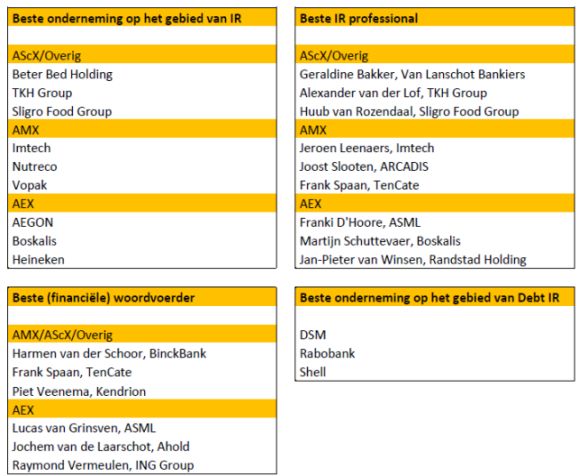 Nevir, Nevir bekendmaking genonimineerden 2012