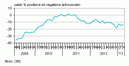 Personeel Nederland