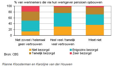 pensioenen, cbs