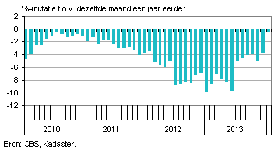 koopwoningen nederland, huizenmarkt nederland
