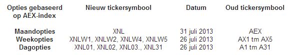 Binckbank opties XNL