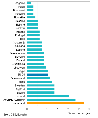 twittergebruik wereldwijd