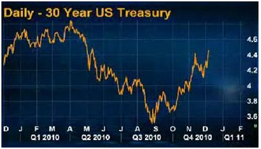 us treasury