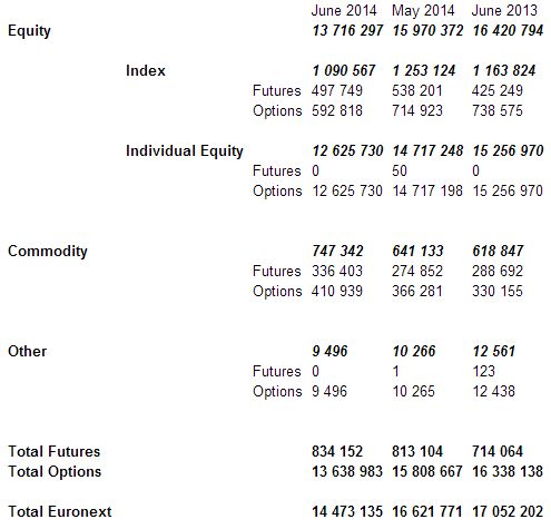 euronext derivaten openstaand