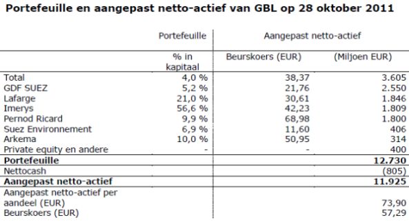 GBL resultaten