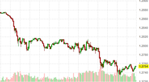 euro dollar