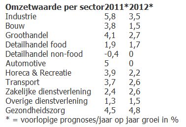 rabobank outlook economie