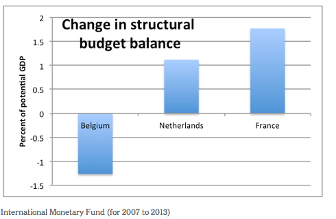 bnp Belgie