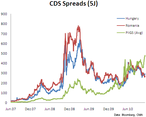 cds spreads