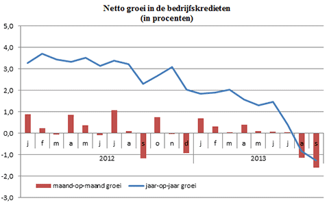 bedrijfsleningen nederland