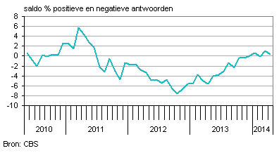 nederlandse industrie