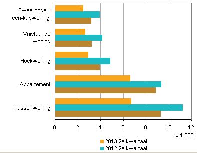vastgoed nederland