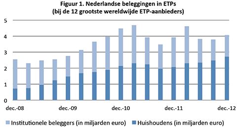 ETP markt Nederland