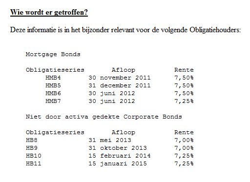 homburg invest homburg aandelen obligaties