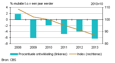 omzet uitgeverijen