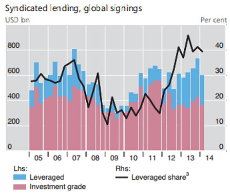 Bis finance