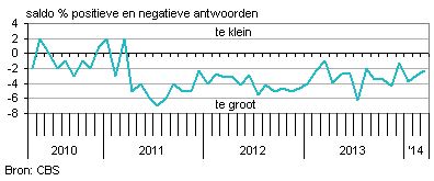 nederlands personeel