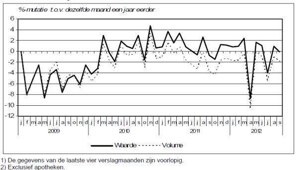 <a href='/aandeel/1676-cbs-corp'> CBS Corp.  </a> detailhandel Nederland