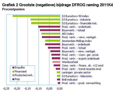 Dfrog, <a href='/begrippen/160-dnb'> DNB </a>
