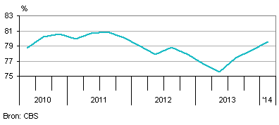 industrie nederland