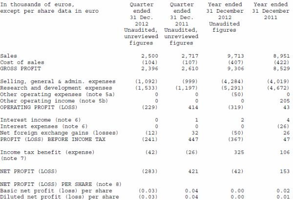 Global Graphics resultaten