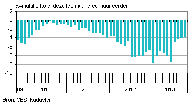 koopwoningen nederland