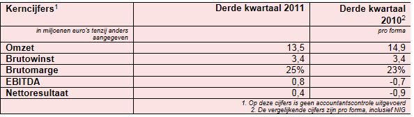 <a href='/aandeel/325-dpa'> DPA </a>