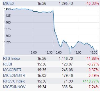 russische indices