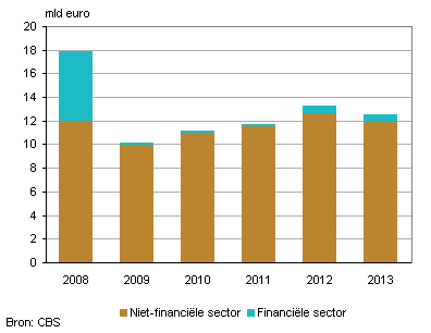 dividendbetalingen