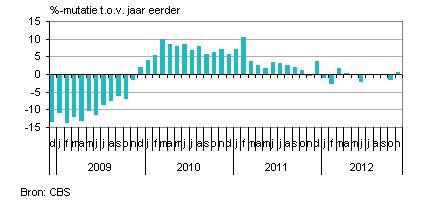 <a href='/aandeel/1676-cbs-corp'> CBS Corp.  </a> industie