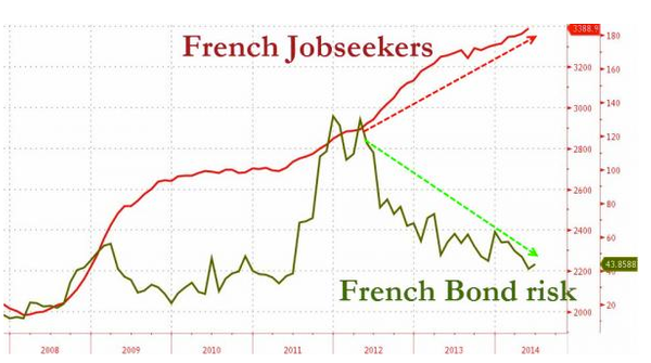 franse economie